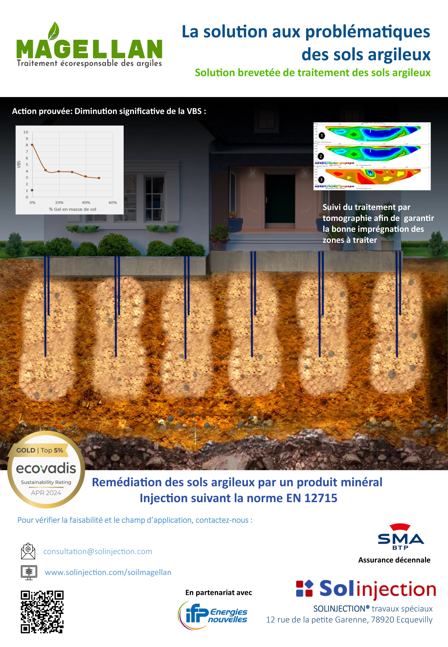 MAGELLAN® : la solution aux problématiques des sols argileux