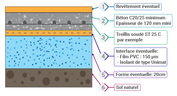 injection renforslab, sol injection, relevage du dallage